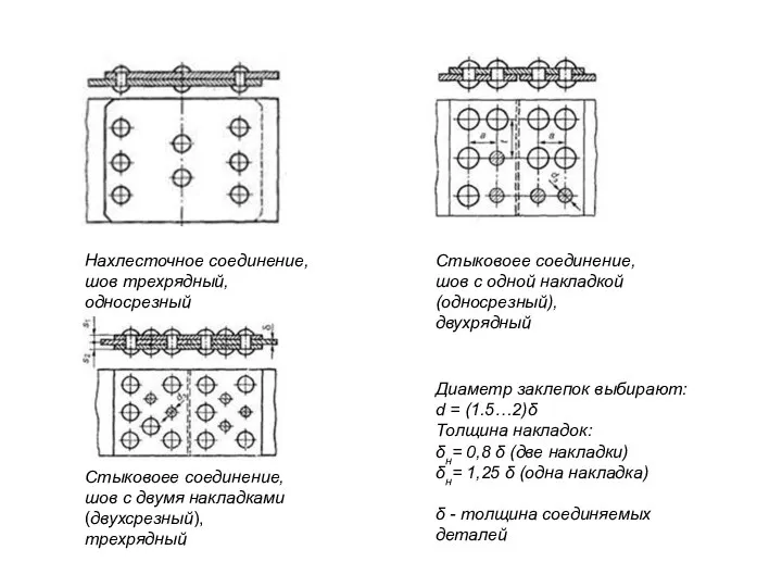 Нахлесточное соединение, шов трехрядный, односрезный Стыковоее соединение, шов с одной накладкой