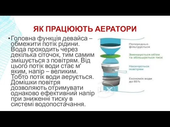 ЯК ПРАЦЮЮТЬ АЕРАТОРИ Головна функція девайса – обмежити потік рідини. Вода