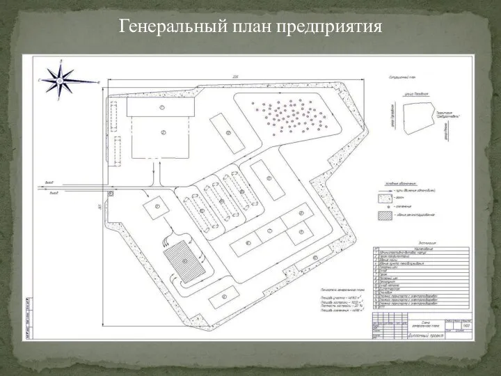 Генеральный план предприятия