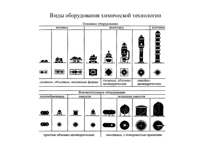 Виды оборудования химической технологии