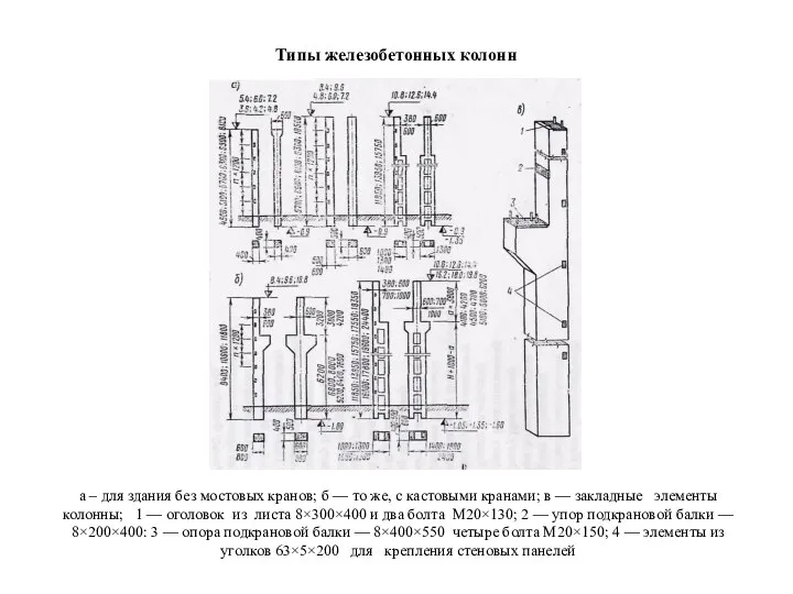 Типы железобетонных колонн а – для здания без мостовых кранов; б