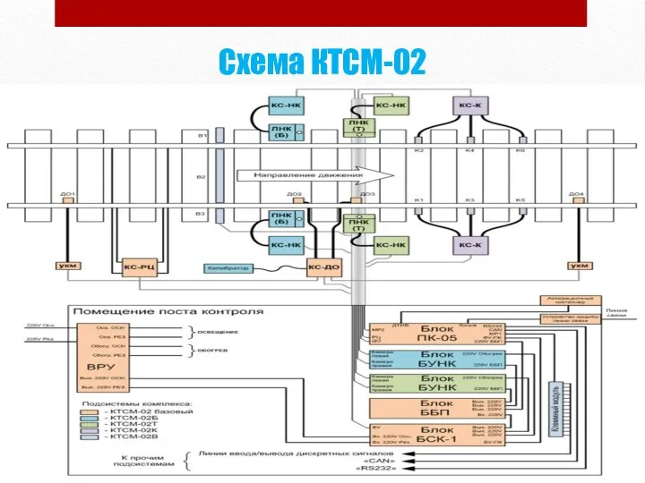 Схема КТСМ-02