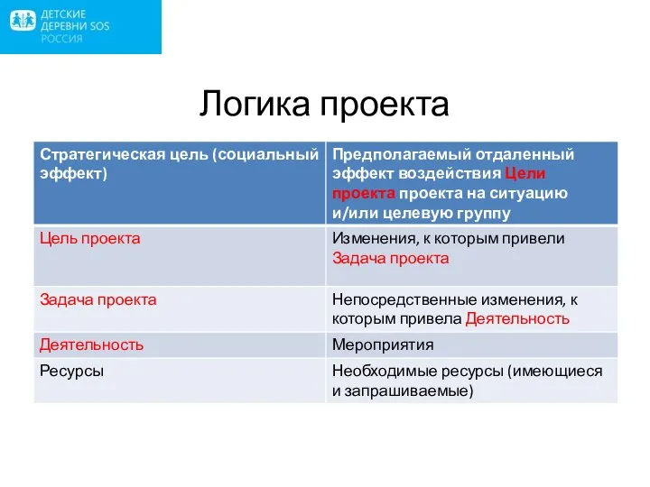 Логика проекта