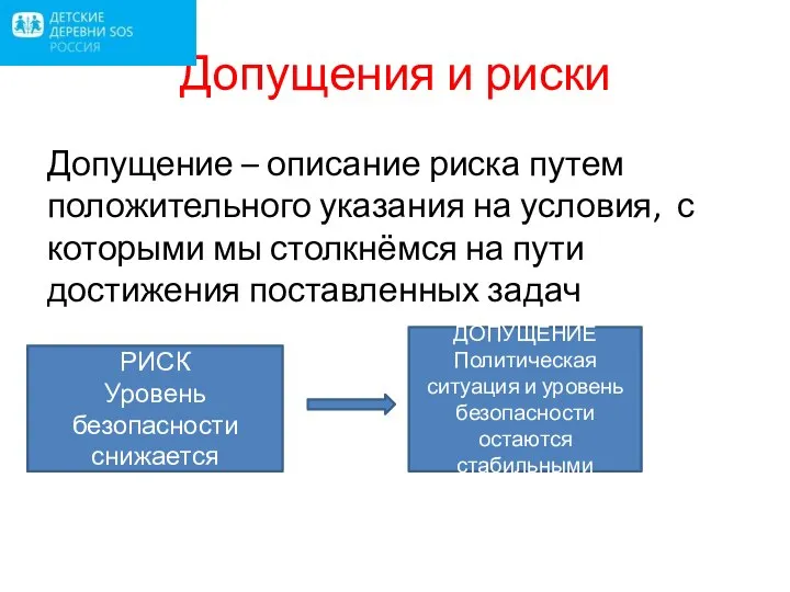 Допущения и риски Допущение – описание риска путем положительного указания на