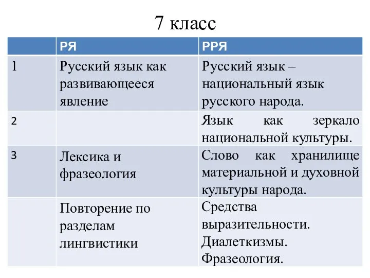 7 класс