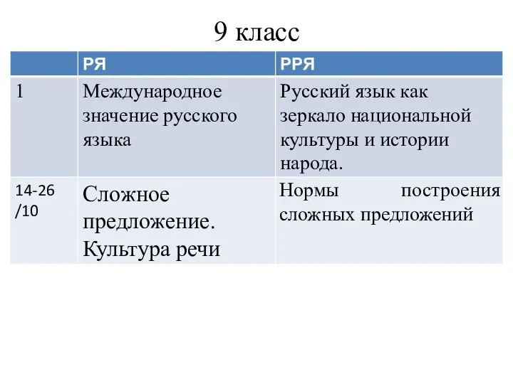 9 класс