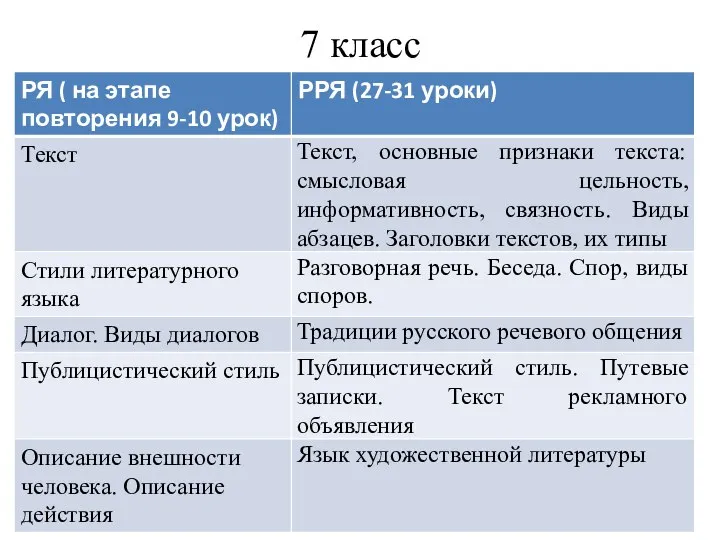 7 класс