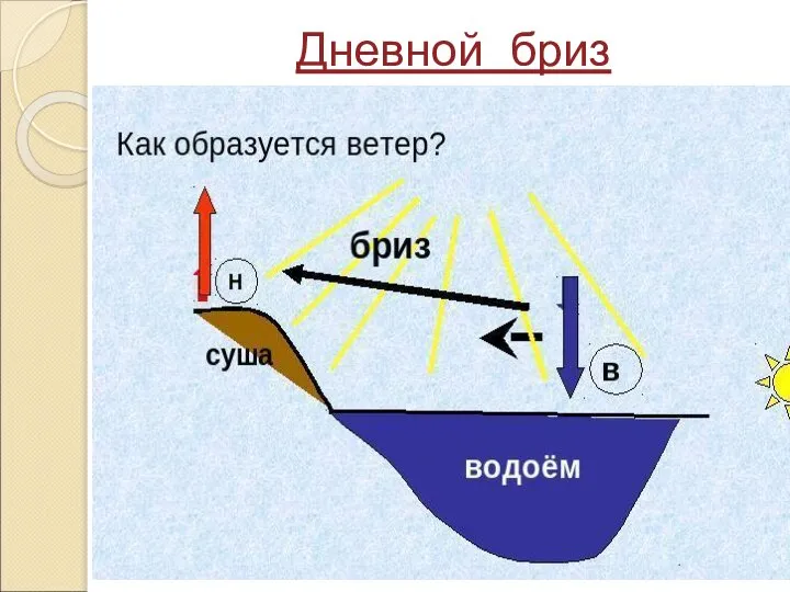 Дневной бриз