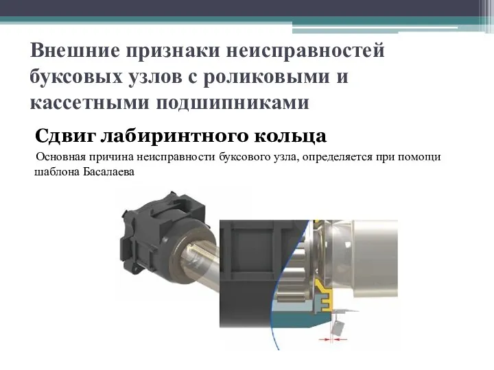 Внешние признаки неисправностей буксовых узлов с роликовыми и кассетными подшипниками Сдвиг