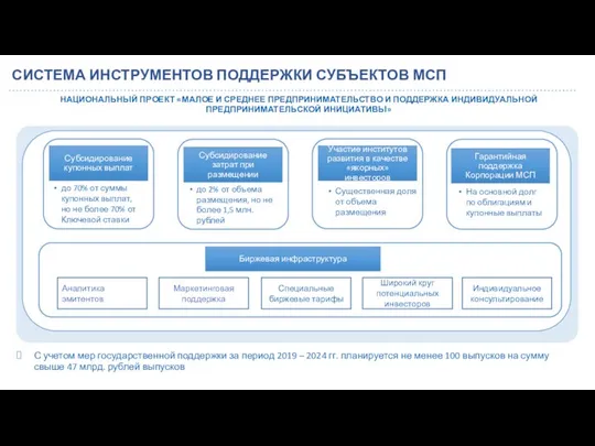 СИСТЕМА ИНСТРУМЕНТОВ ПОДДЕРЖКИ СУБЪЕКТОВ МСП НАЦИОНАЛЬНЫЙ ПРОЕКТ «МАЛОЕ И СРЕДНЕЕ ПРЕДПРИНИМАТЕЛЬСТВО