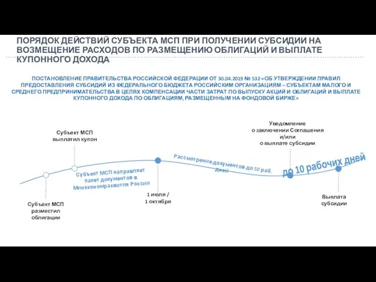 ПОРЯДОК ДЕЙСТВИЙ СУБЪЕКТА МСП ПРИ ПОЛУЧЕНИИ СУБСИДИИ НА ВОЗМЕЩЕНИЕ РАСХОДОВ ПО