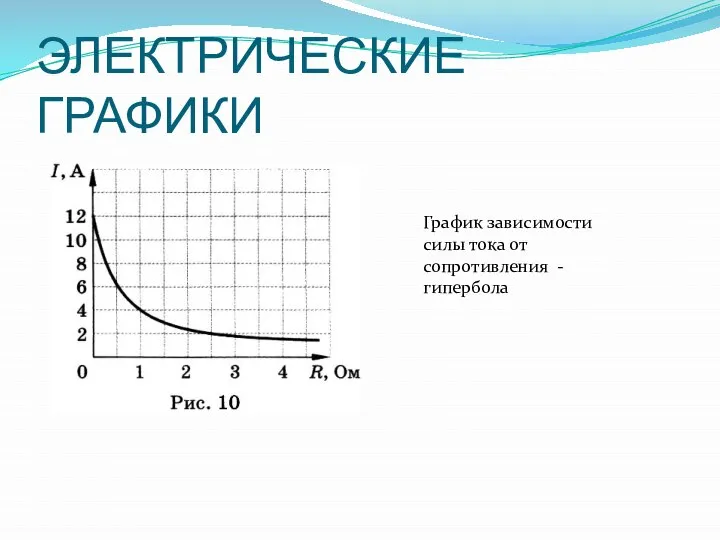 ЭЛЕКТРИЧЕСКИЕ ГРАФИКИ График зависимости силы тока от сопротивления - гипербола