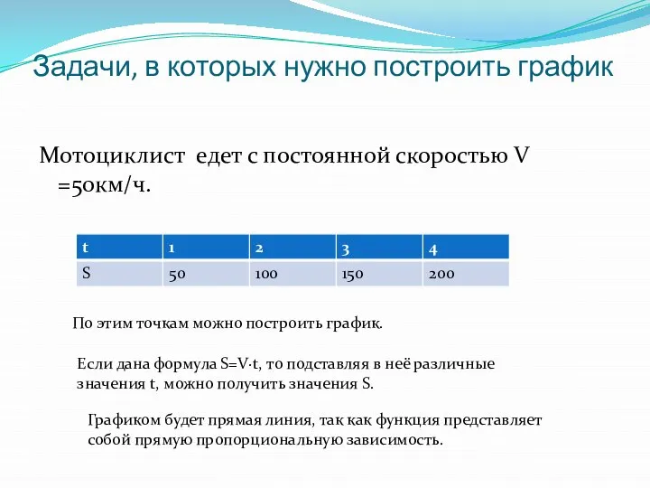 Задачи, в которых нужно построить график Мотоциклист едет с постоянной скоростью