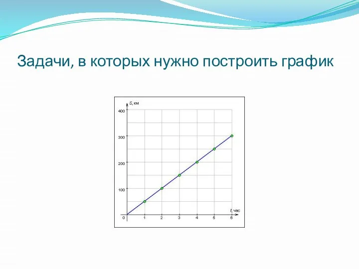 Задачи, в которых нужно построить график