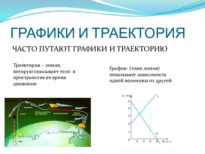 ГРАФИКИ И ТРАЕКТОРИЯ ЧАСТО ПУТАЮТ ГРАФИКИ И ТРАЕКТОРИЮ Траектория – линия,