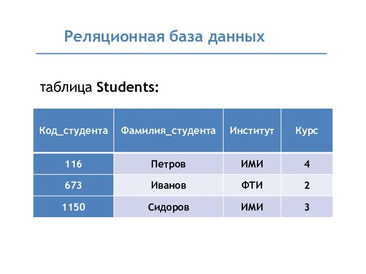 Реляционная база данных таблица Students: