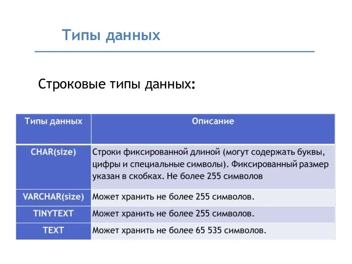 Типы данных Строковые типы данных: