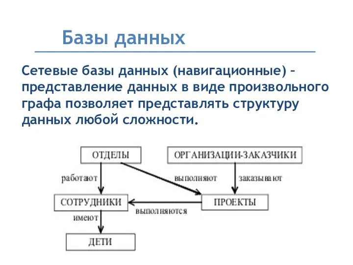 Базы данных Сетевые базы данных (навигационные) – представление данных в виде