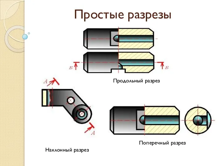 Простые разрезы Наклонный разрез Поперечный разрез Продольный разрез