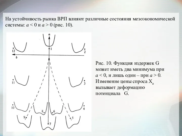 На устойчивость рынка ВРП влияют различные состояния мезоэкономической системы: a 0