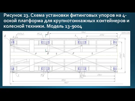 Рисунок 23. Схема установки фитинговых упоров на 4-осной платформа для крупнотоннажных