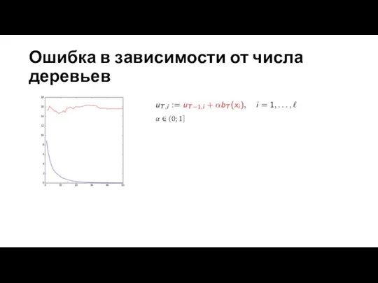 Ошибка в зависимости от числа деревьев