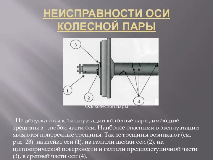 НЕИСПРАВНОСТИ ОСИ КОЛЕСНОЙ ПАРЫ Ось колёсной пары Не допускаются к эксплуатации