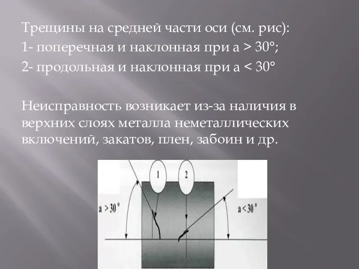 Трещины на средней части оси (см. рис): 1- поперечная и наклонная