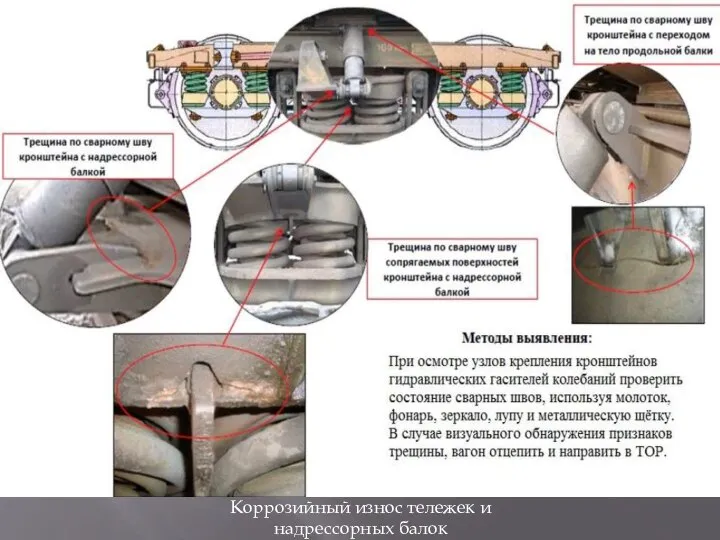 Коррозийный износ тележек и надрессорных балок