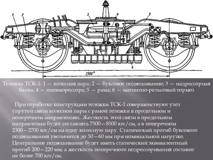 Тележка ТСК-1: 1 — колесная пара; 2 — буксовое подвешивание; 3