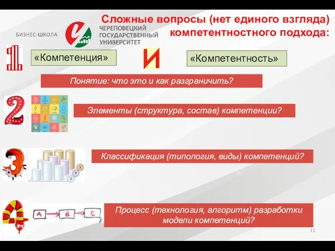 Сложные вопросы (нет единого взгляда) компетентностного подхода: «Компетенция» «Компетентность» Понятие: что