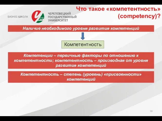 Что такое «компетентность» (competency)? Наличие необходимого уровня развития компетенций Компетентность Компетенции