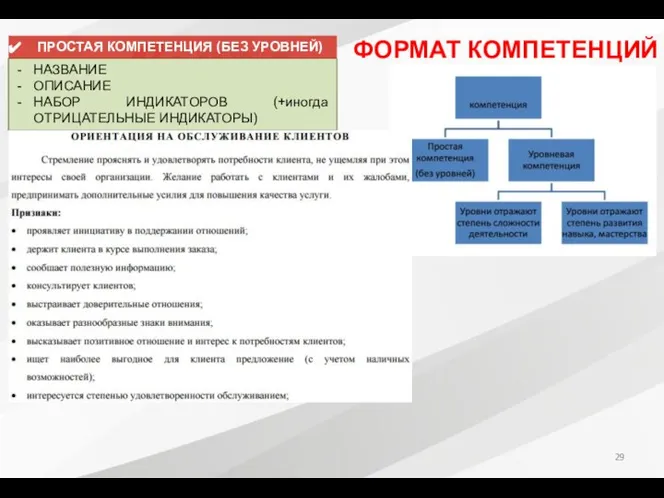 ФОРМАТ КОМПЕТЕНЦИЙ НАЗВАНИЕ ОПИСАНИЕ НАБОР ИНДИКАТОРОВ (+иногда ОТРИЦАТЕЛЬНЫЕ ИНДИКАТОРЫ) ПРОСТАЯ КОМПЕТЕНЦИЯ (БЕЗ УРОВНЕЙ)