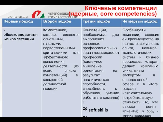 Ключевые компетенции (ядерные, core competencies)