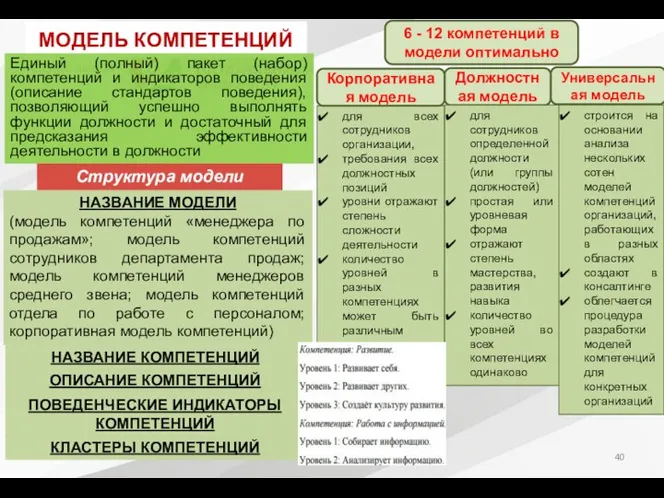 КЛАСТЕРЫ КОМПЕТЕНЦИЙ МОДЕЛЬ КОМПЕТЕНЦИЙ Единый (полный) пакет (набор) компетенций и индикаторов