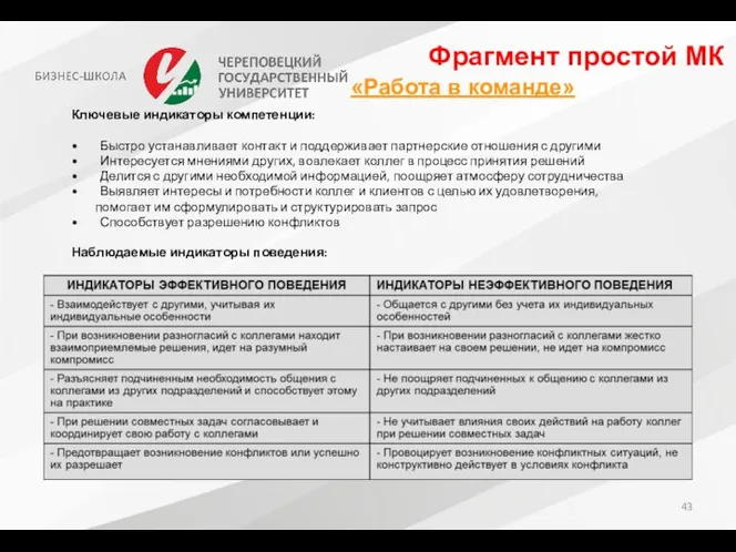 Фрагмент простой МК Ключевые индикаторы компетенции: Быстро устанавливает контакт и поддерживает