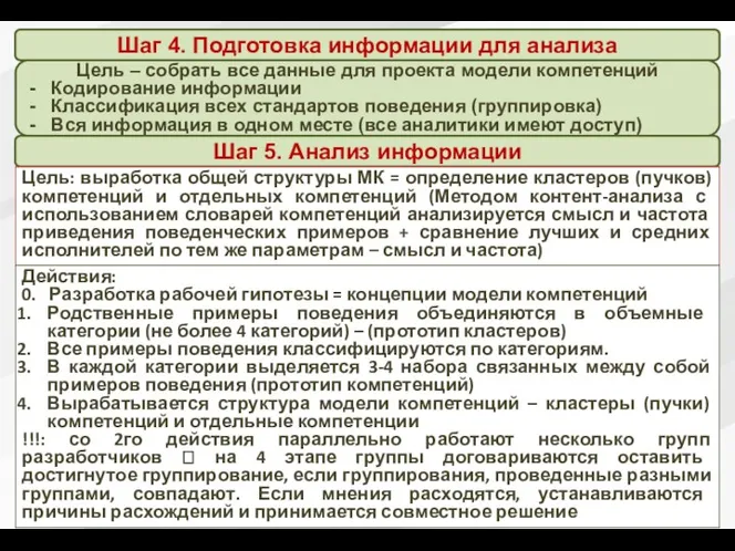 Цель – собрать все данные для проекта модели компетенций Кодирование информации