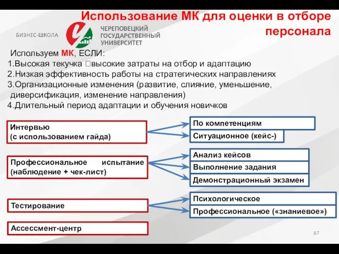 Использование МК для оценки в отборе персонала Используем МК, ЕСЛИ: Высокая