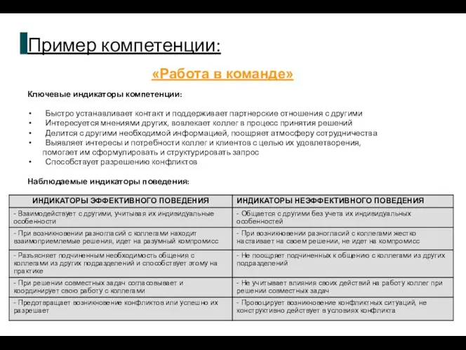 Пример компетенции: Ключевые индикаторы компетенции: Быстро устанавливает контакт и поддерживает партнерские