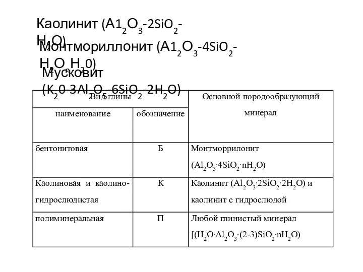 Каолинит (А12О3-2SiO2-Н2О) Монтмориллонит (А12О3-4SiO2-Н2ОnН20) Мусковит (K20-3Al2O5-6SiO2-2H2O)
