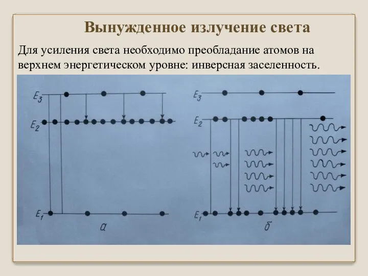 Вынужденное излучение света Для усиления света необходимо преобладание атомов на верхнем энергетическом уровне: инверсная заселенность.