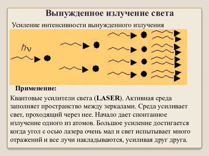 Вынужденное излучение света Применение: Квантовые усилители света (LASER). Активная среда заполняет