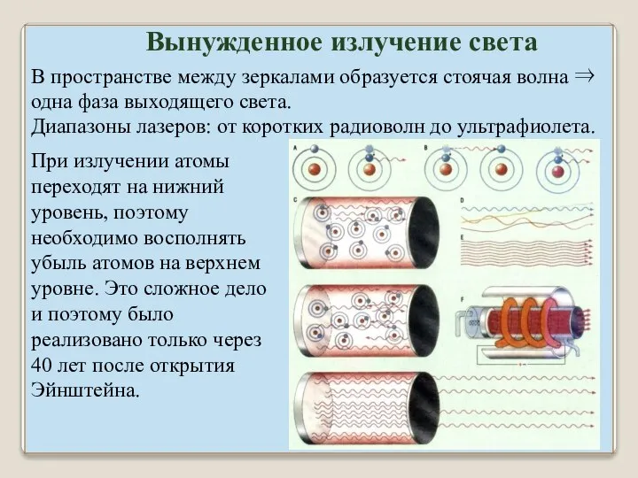 Вынужденное излучение света В пространстве между зеркалами образуется стоячая волна ⇒