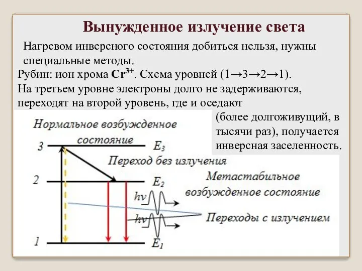 Вынужденное излучение света Рубин: ион хрома Cr3+. Схема уровней (1→3→2→1). Нагревом