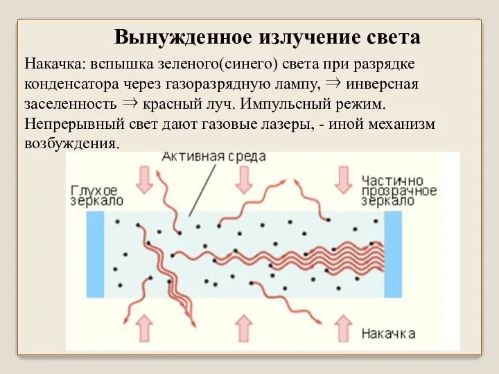 Вынужденное излучение света Накачка: вспышка зеленого(синего) света при разрядке конденсатора через