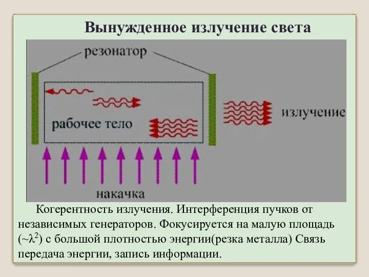 Когерентность излучения. Интерференция пучков от независимых генераторов. Фокусируется на малую площадь