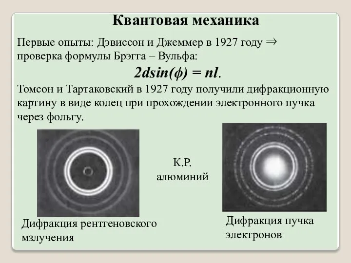 Квантовая механика Первые опыты: Дэвиссон и Джеммер в 1927 году ⇒