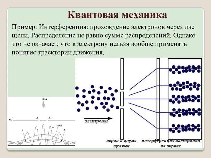 Пример: Интерференция: прохождение электронов через две щели. Распределение не равно сумме