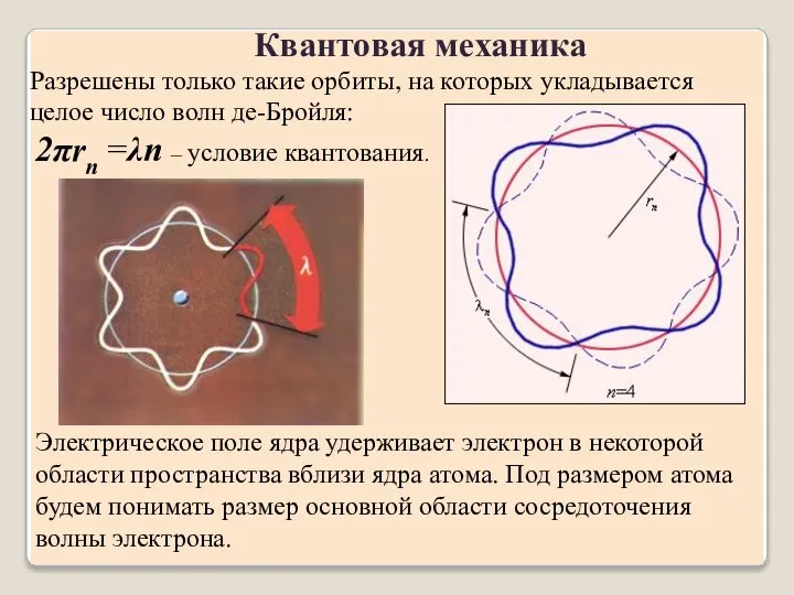 Квантовая механика Разрешены только такие орбиты, на которых укладывается целое число