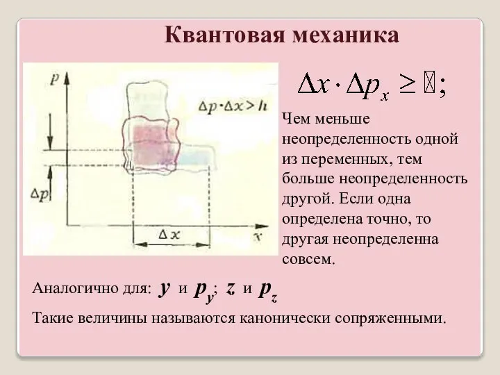 Чем меньше неопределенность одной из переменных, тем больше неопределенность другой. Если